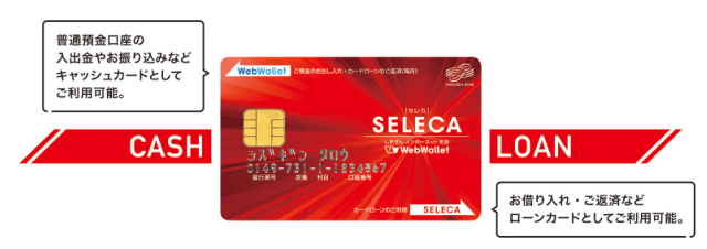 静岡銀行カードローンセレカのカード