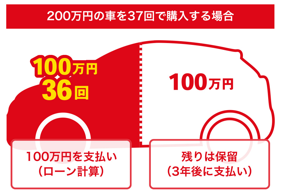 車を買いたい 横浜市の車検はコバック港北インター店 コバック二俣川店受付センター 株式会社ブラザーモータース 車を買いたい 横浜市の車検はコバック港北インター店 コバック二俣川店受付センター 株式会社ブラザーモータース